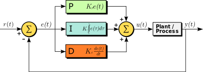 teknik kontrol PID